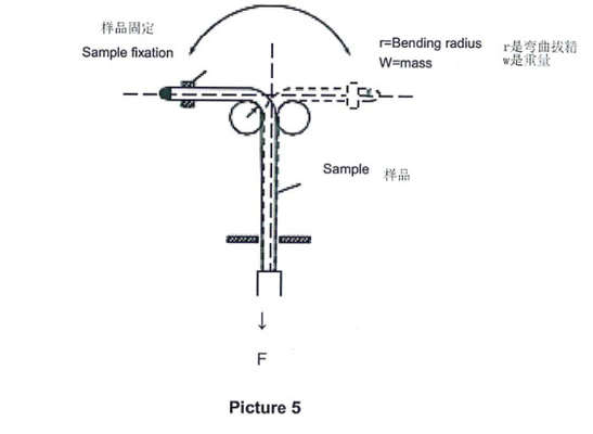 4.27.4 máquina de la prueba de flexión de la sección 90/máquina grande de la determinación del diámetro del cable