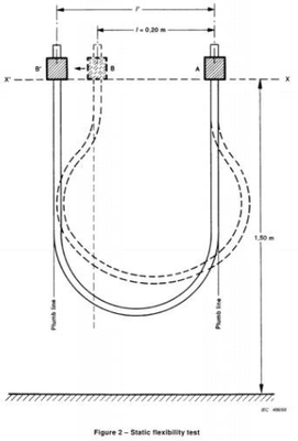IEC60245-1 probador de la flexibilidad de los parásitos atmosféricos de la cláusula 3,2 para los cables del electrodo de la soldadura por arco y los cables de la elevación