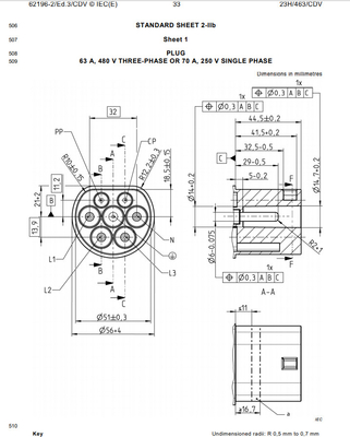 Indicador IEC62196 para el enchufe y Pin List