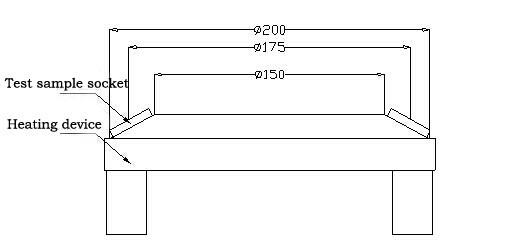 IEC60320-1 cuadro 13 aparato de la cláusula 18,2 de la calefacción del acoplador para