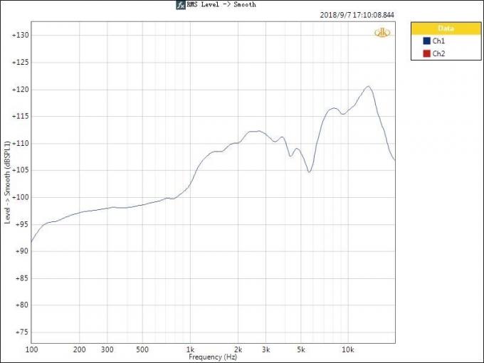 Solución de prueba del analizador de altavoces de escucha artificial Protección de cortocircuito 3