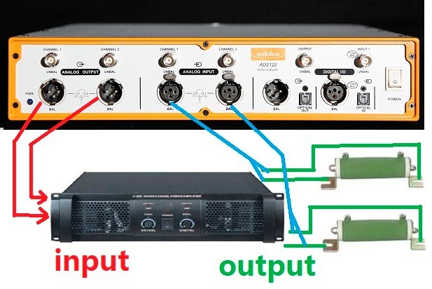 Plan de ensayo del amplificador de potencia automático de un solo clic para la separación SNR de distorsión 0