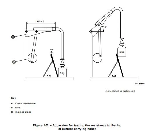 IEC60335-2-2-21.103 Aparato de ensayo de flexión de las mangueras portadoras de corriente 0