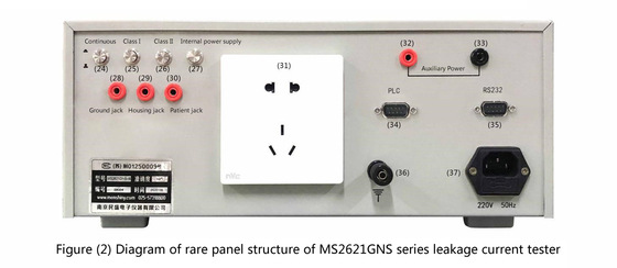 Probador actual de la salida del control de programa de la serie de MS2621GNS