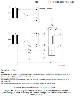 Especificación técnica del probador de la descarga del Actual-terminal del contacto IEC60601/IEC60990